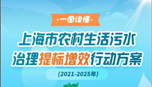 到2025年底治理率不低于90%！一圖讀懂上海制定農村生活污水治理提標增效行動方案